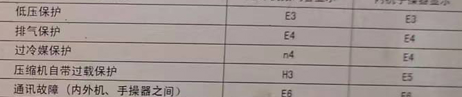 徐州空调电话在哪里找